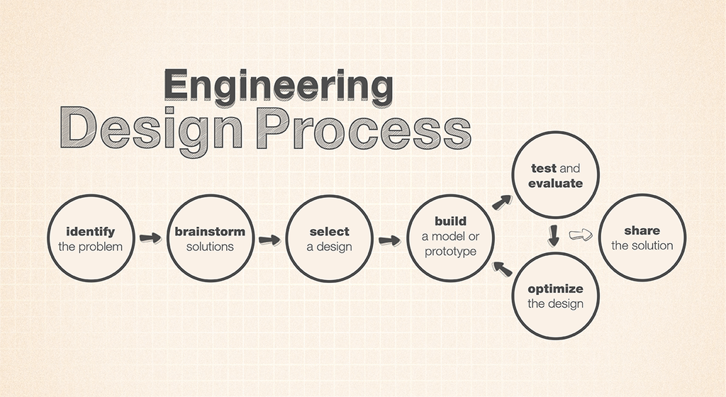engineering-design-process